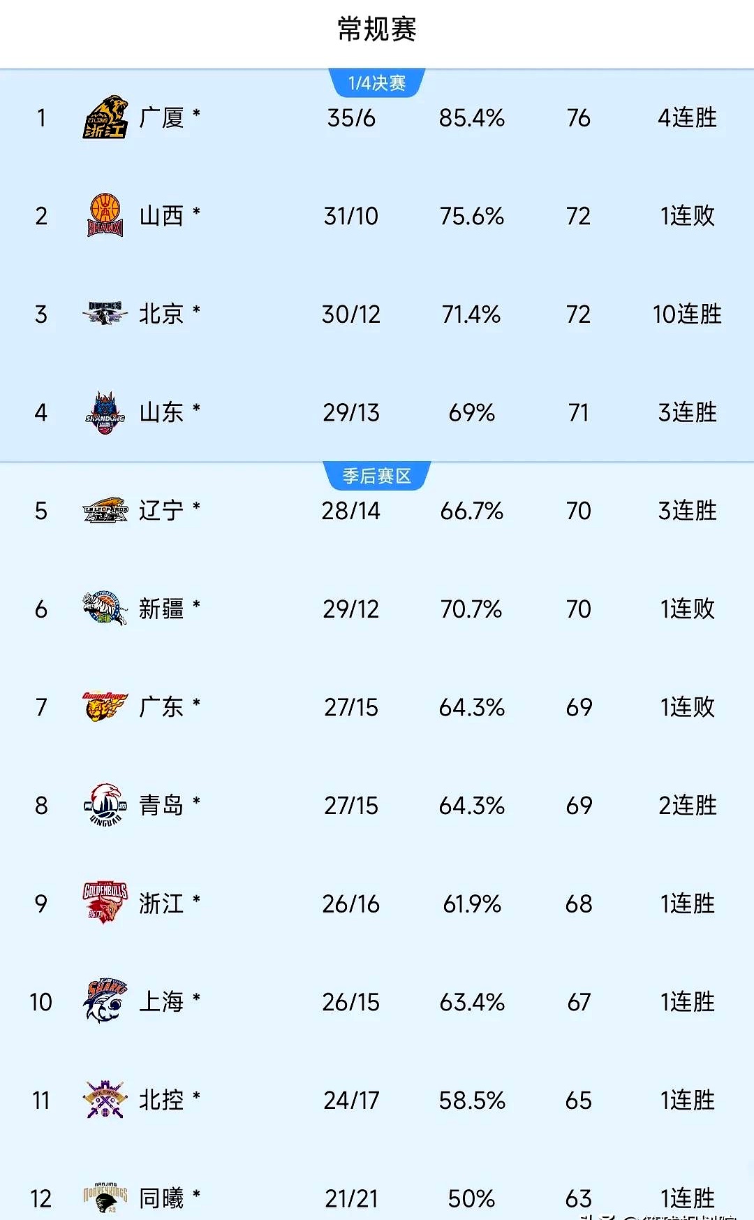 kaiyun-今晨上海久事更衣室发声：CBA季后赛节点到来，目标明确，球队文化再被提及的简单介绍